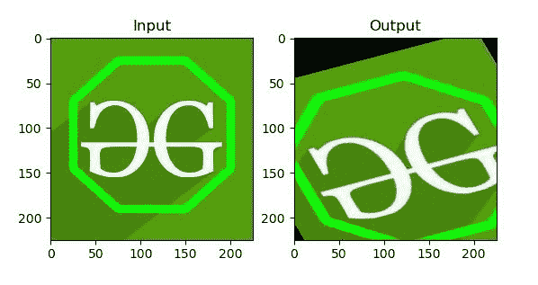 Python OpenCV: Affine Transformation