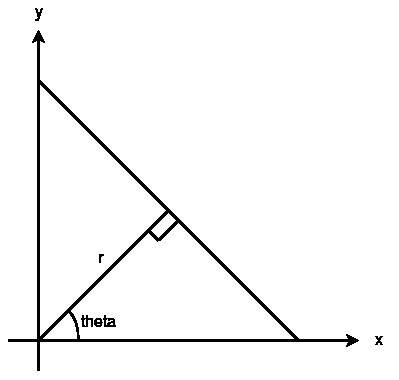 Houghline Method