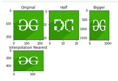 Python OpenCV Image Resizing