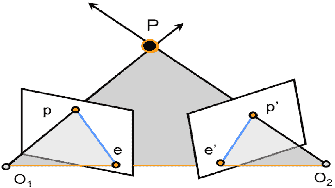 Python-OpenCV-Epipolar-Geometry