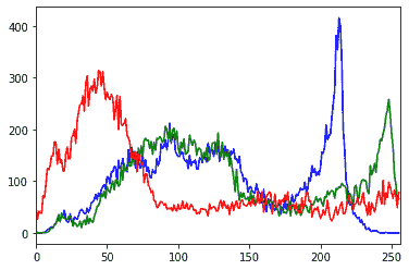 Negative-transformation-python-opencv