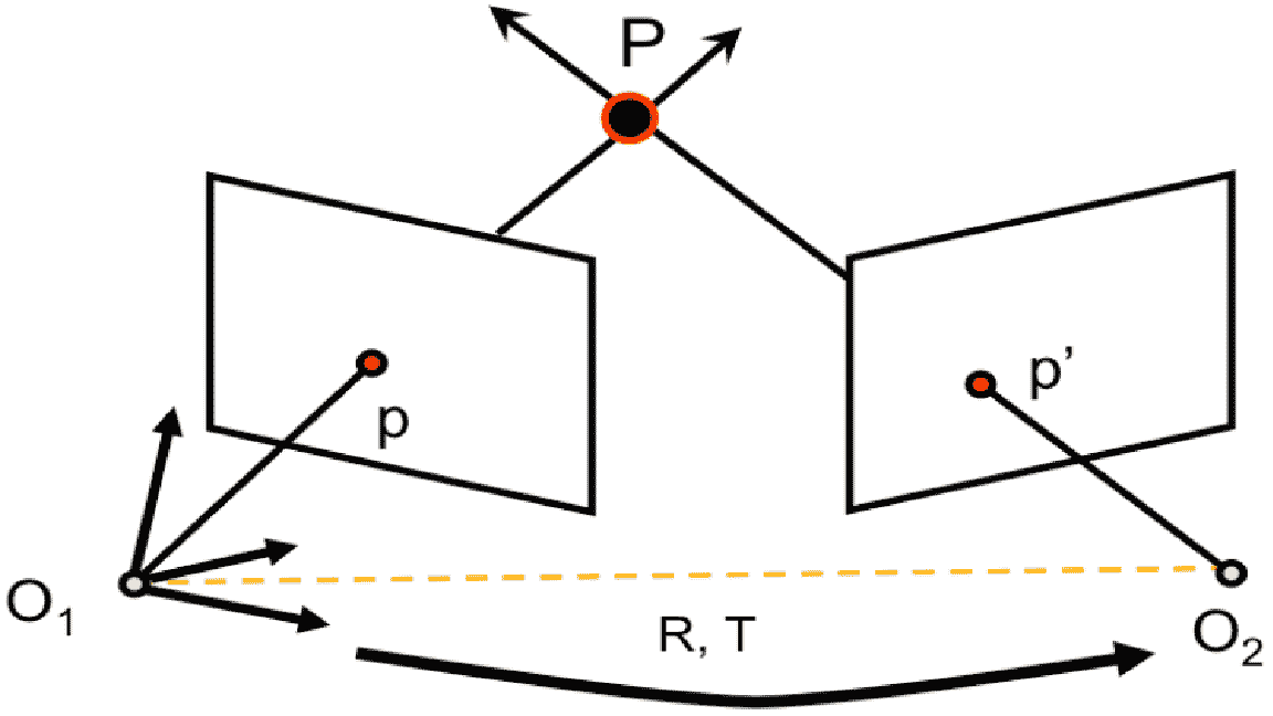 Python-OpenCV-Epipolar-Geometry