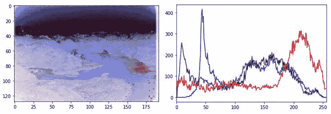 Negative-transformation-python-opencv