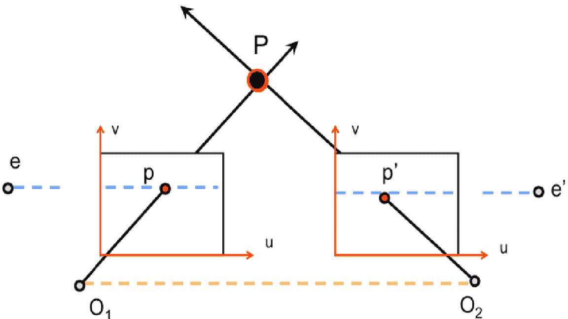 Python-OpenCV-Epipolar-Geometry