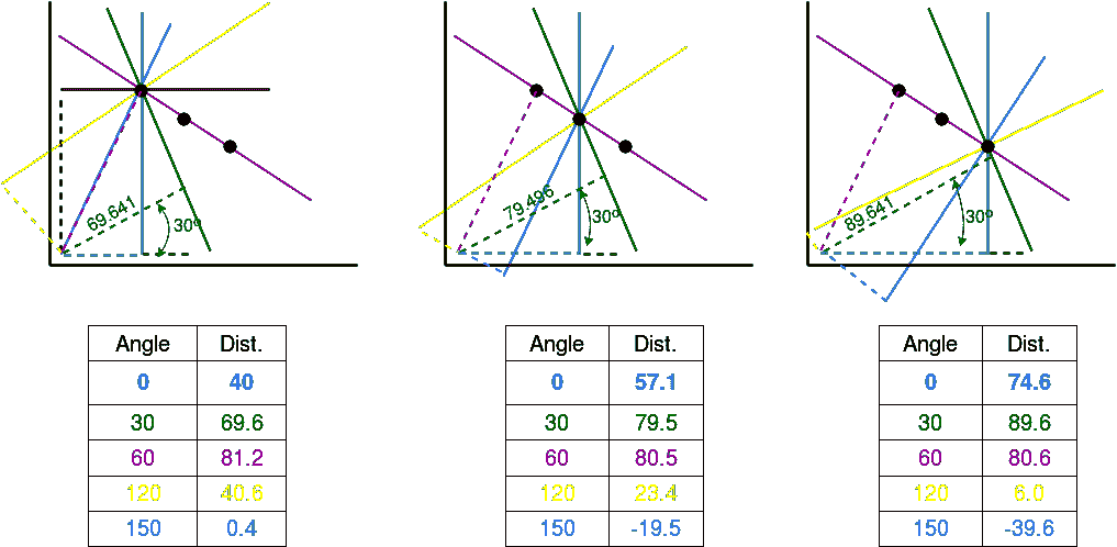 Hough_transform_diagram